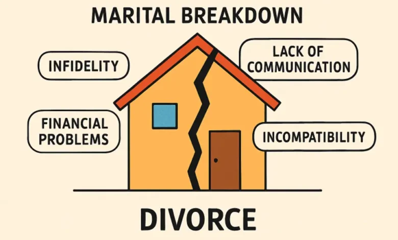 Top Reasons Couples Choose to Divorce