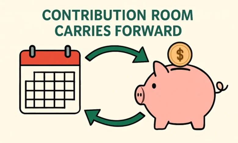 FHSA Carryforward Rules What Happens If You Miss the Deadline